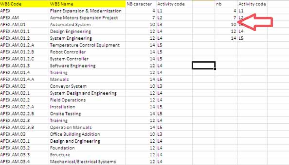 primavera p3 activities are all blank