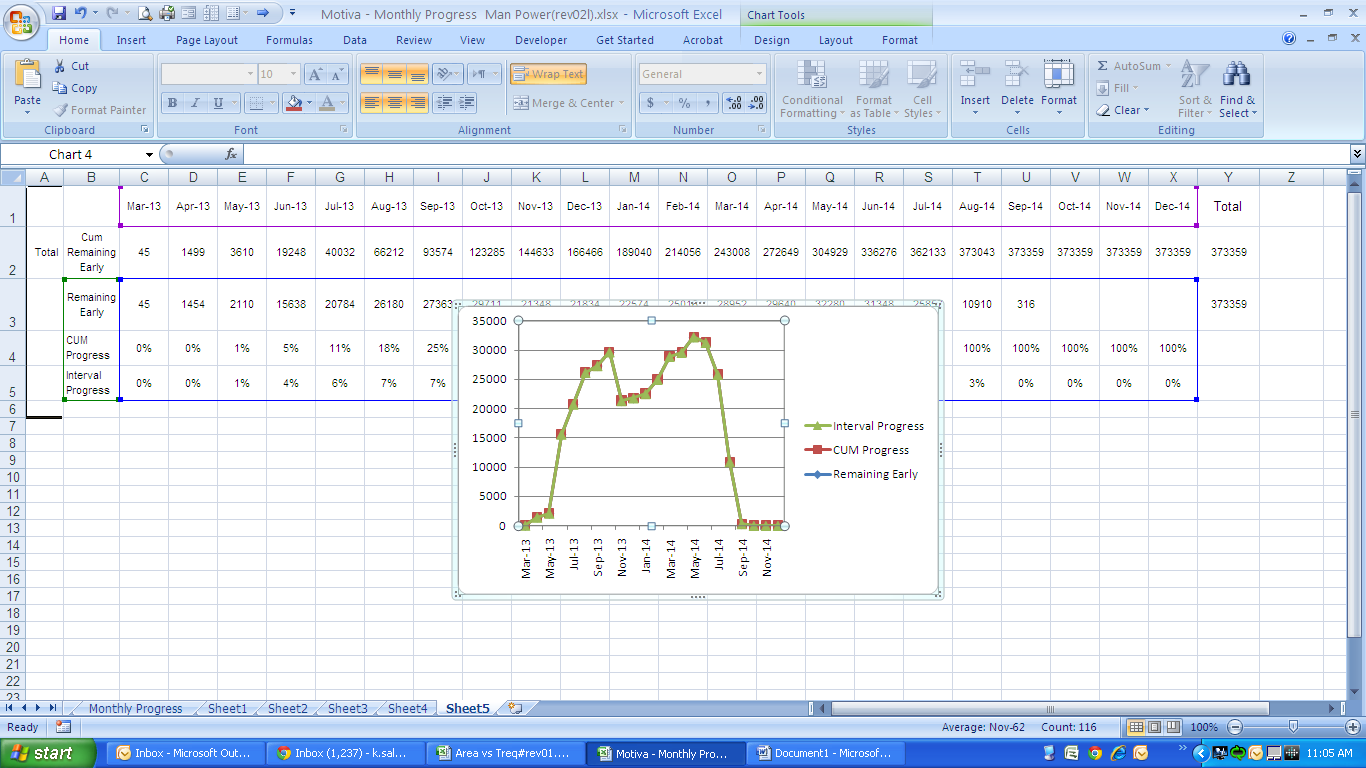 s curve project management excel template