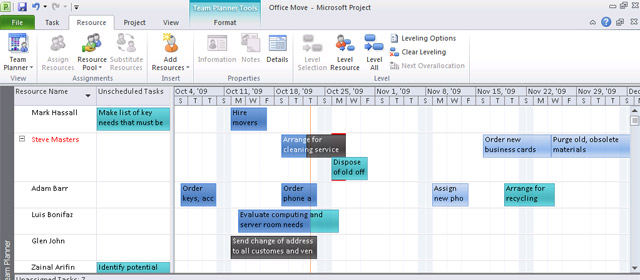 Team Planner in Microsoft Project 2010